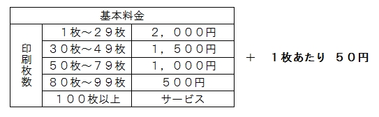 宛名印刷サービス価格